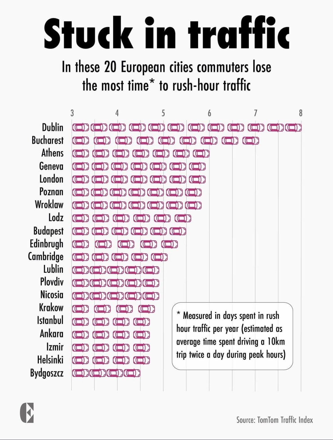 トップ20！頂上まで辿り着くことができるでしょうか？