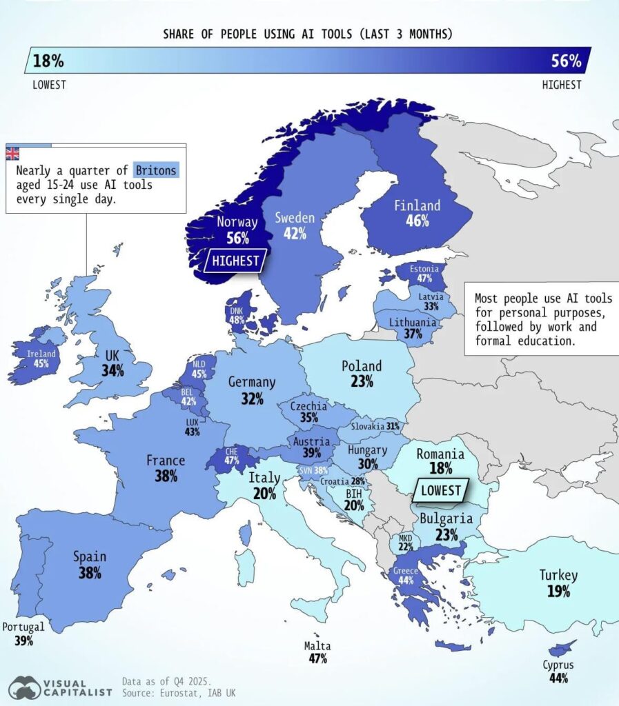 ISTAT: イタリアは人工知能の使用に関して EU 内で最後から 2 番目 (ルーマニアに次ぐ) で、EU 平均の 32.7% と比較して 19.9% が人工知能を使用しています。イタリアでは最も教育を受けた若者が使用しており、北部では