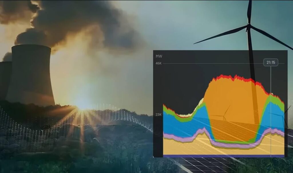 スペインが席巻：太陽光発電は日中に原子力発電所27基分と同じ量の電力を生成