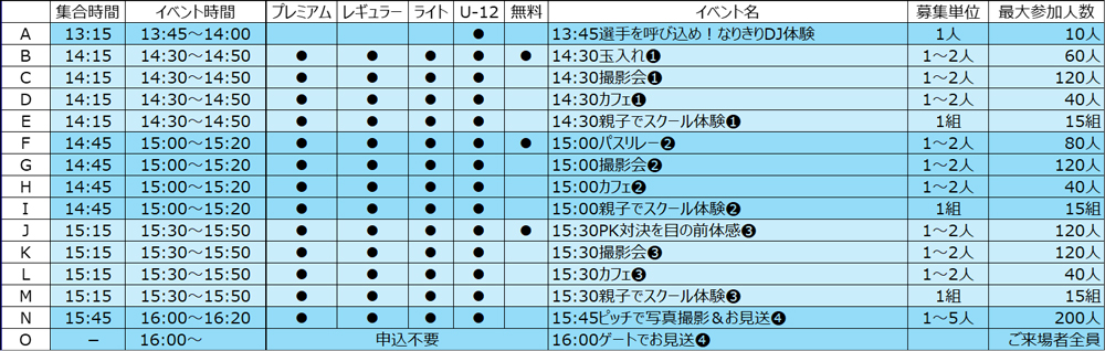 ❶事前申込抽選アトラクション（A～N）／スケジュール