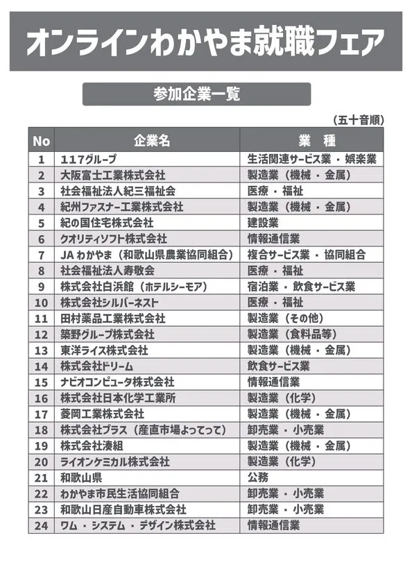 オンラインわかやま就職フェア参加企業24社の一覧表。117グループ・大阪富士工業・社会福祉法人紀三福祉会など製造業・医療福祉・情報通信業・建設業等の業種別企業名を五十音順で掲載