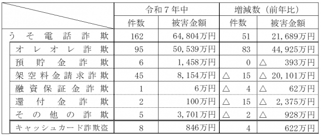 うそ電話表
