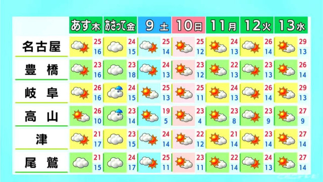 東海地方 きょうは雨の所も… 日中も気温あまり上がらずヒンヤリ 金曜日も曇りや雨 愛知･名古屋･岐阜･三重の天気予報（5/6 昼）