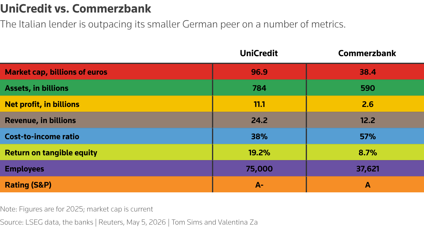 A table of key metrics at the two banks.