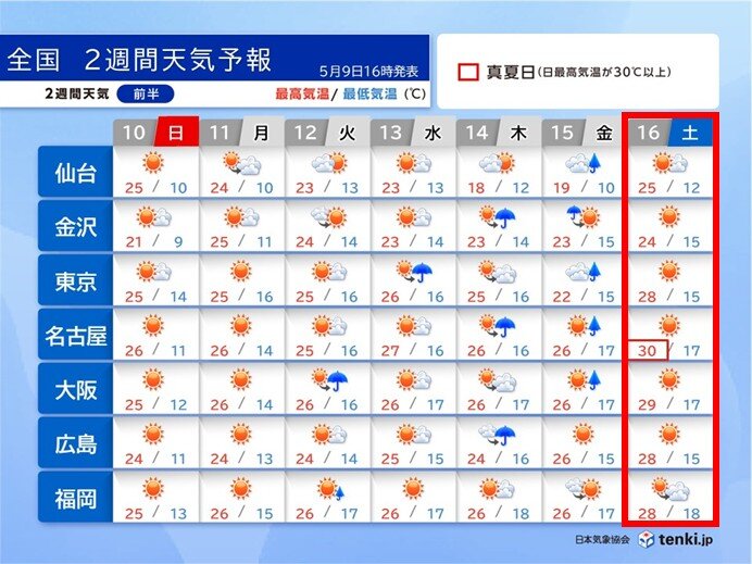 関東～九州は16日頃から30℃以上の所が一気に増える　エアコンの準備を