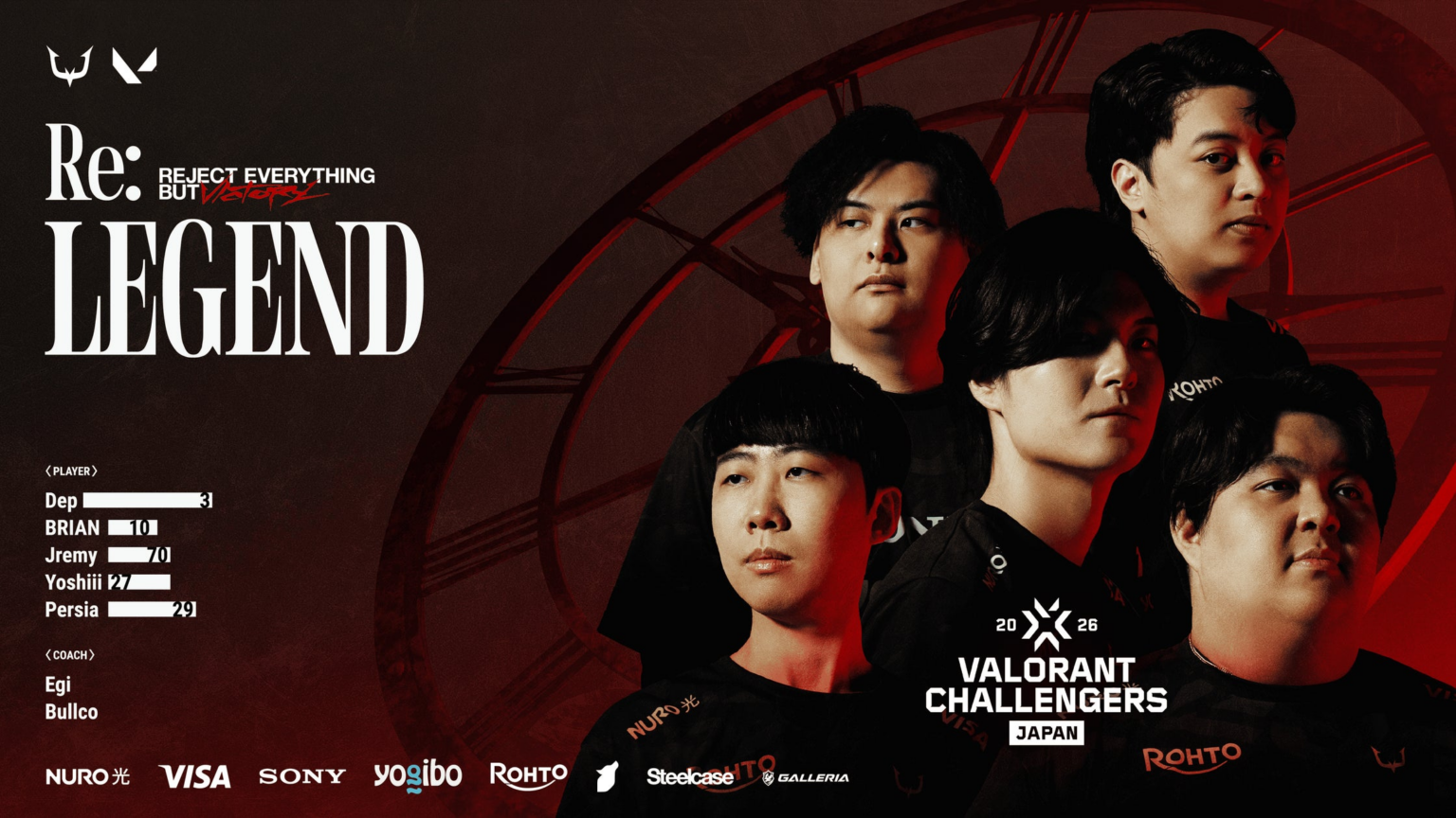 eスポーツチーム「REJECT」VALORANT部門が『VALORANT Challengers Japan 2026 Split 2 Advance Stage』に新ロスターで出場 eスポーツチーム「REJECT」VALORANT部門が『VALORANT Challengers Japan 2026 Split 2 Advance Stage』に新ロスターで出場
