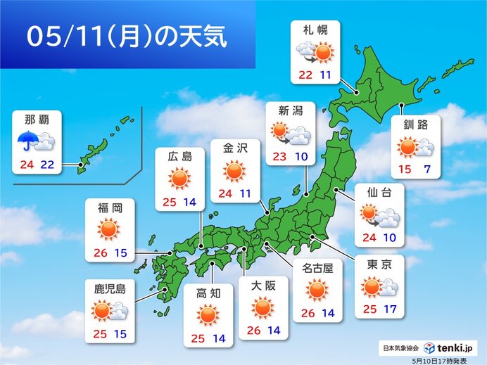 明日11日も汗ばむ陽気の所多いが、関東甲信はにわか雨に注意 沖縄は大雨のおそれ(気象予報士 堂本 幸代 2026年05月10日) – tenki.jp 明日11日も汗ばむ陽気の所多いが、関東甲信はにわか雨に注意 沖縄は大雨のおそれ