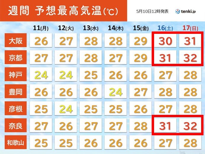 16日～17日　大阪や京都など近畿で今年初めて真夏日になる可能性も　熱中症に警戒