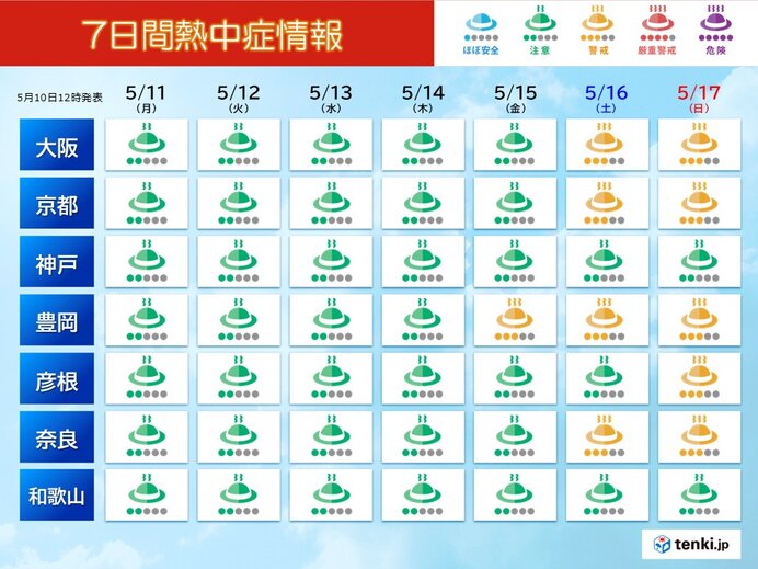 熱中症情報