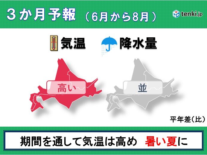 今年の夏の予想 北海道は厳しい暑さになりそう(気象予報士 持田 浩 2026年05月19日) – tenki.jp 今年の夏の予想 北海道は厳しい暑さになりそう