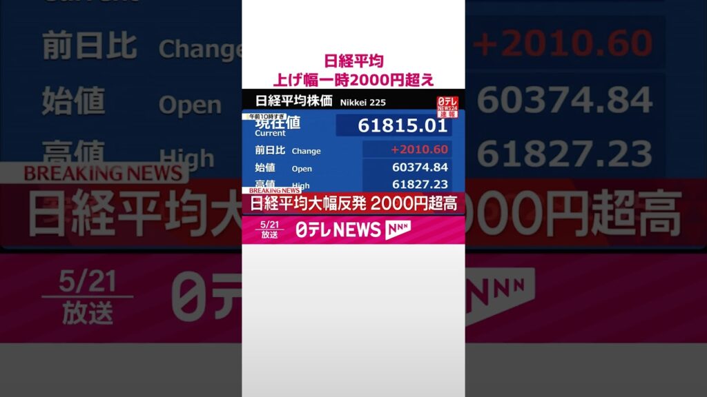 【速報】日経平均 上げ幅一時2000円超え #shorts 【速報】日経平均 上げ幅一時2000円超え #shorts
