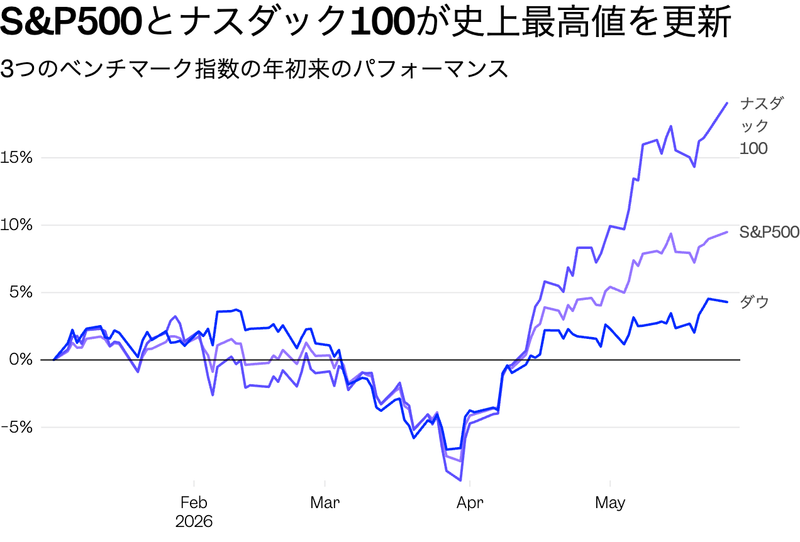 Source: Investing.com<br>Jennifer Sor/BI