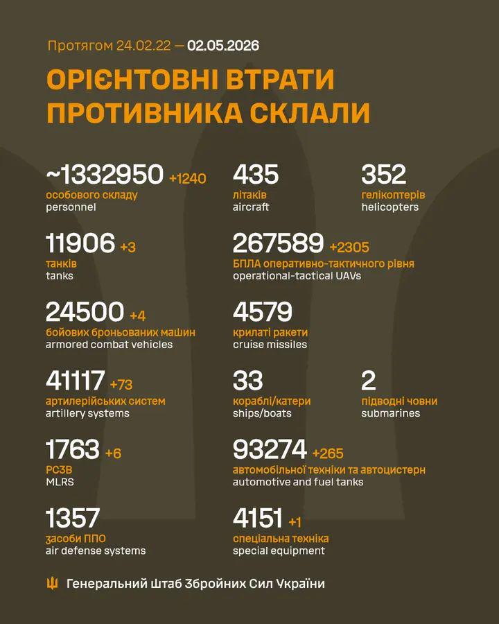 2026 年 2 月 5 日までのロシア軍の損失