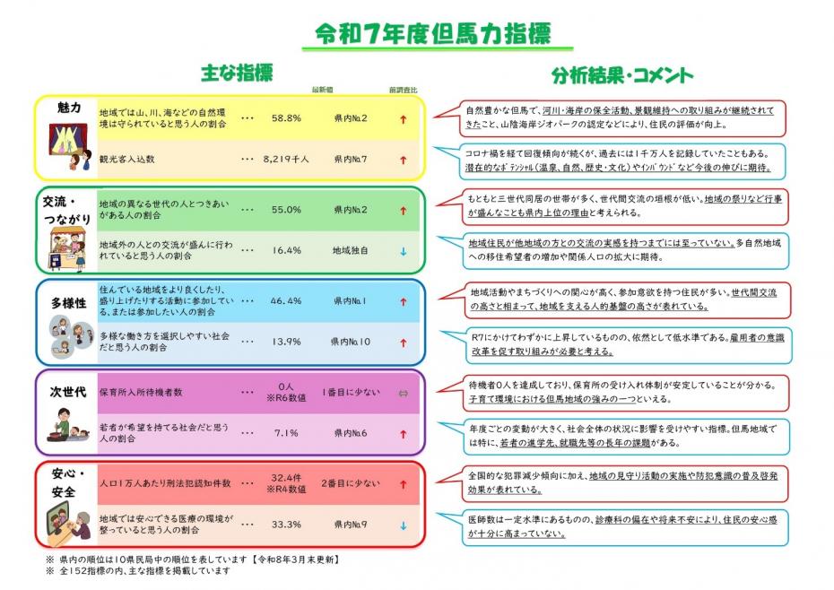 但馬力指標