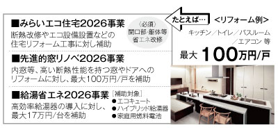 住宅省エネ2026キャンペーン開催中！ | ニュース和歌山