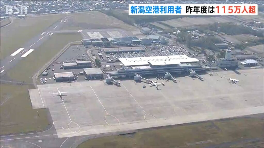 【新潟空港】2025年度の利用者は115万人 前年を上回る　国内線が好調 大阪・関西万博や神戸線の新規就航が追い風に（ＢＳＮ新潟放送） - Yahoo!ニュース