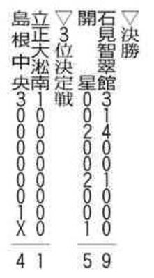 試合得点