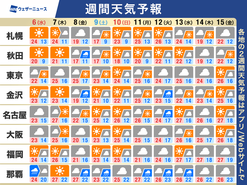 ウェザーニュース