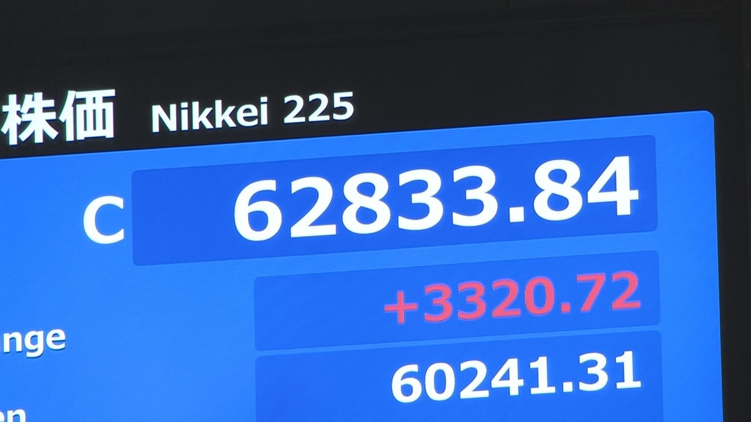 【速報】日経平均 上げ幅も史上最大の3320円　終値は6万2833円 「この勢いがどこまで広がるかは見極め必要」市場には過熱感や警戒感も（TBS NEWS DIG Powered by JNN）
