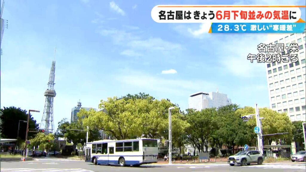 名古屋は6月下旬並みの気温に 最高気温28.3℃ 「ここまで暑くなるとは思っていなかった」 岐阜でも30℃に迫る暑さ（CBCテレビ） - Yahoo!ニュース