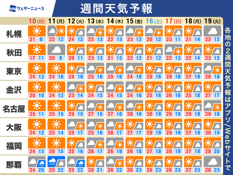 ウェザーニュース