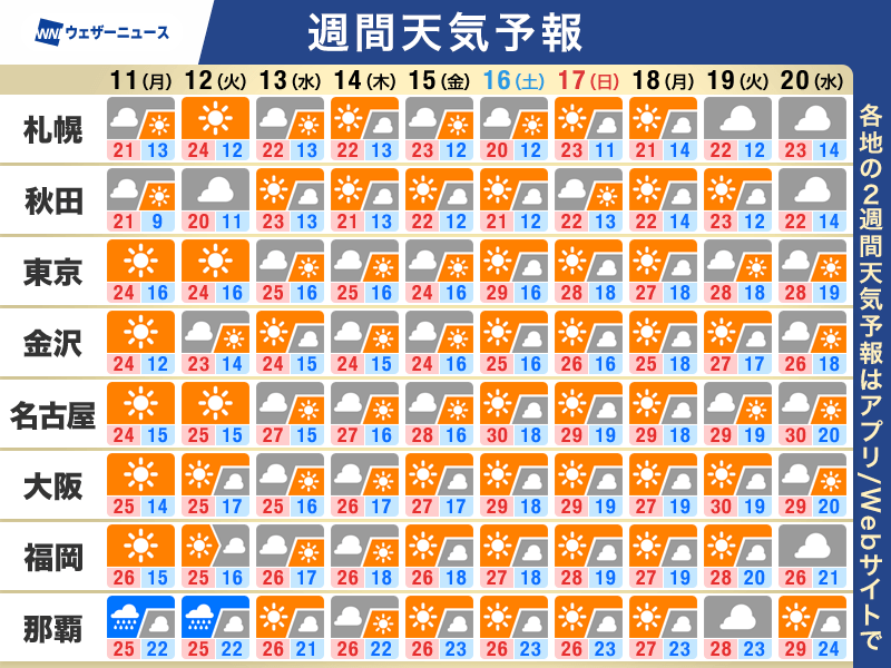 ウェザーニュース