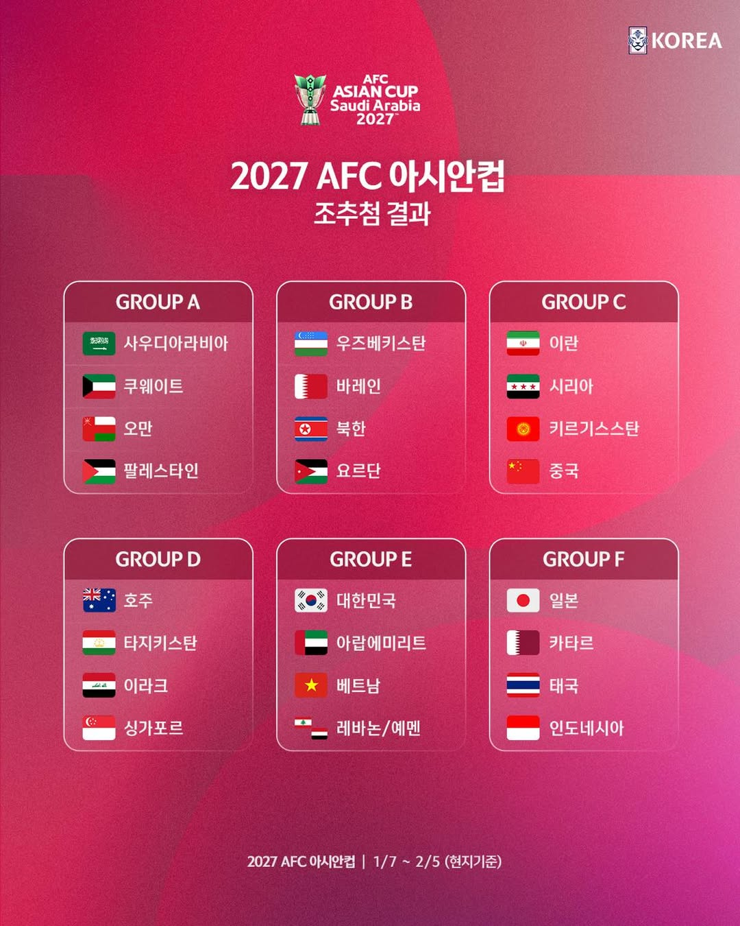 2027AFCアジアカップ本大会の組別リーグ組み合わせ抽選結果。 /写真=大韓サッカー協会提供