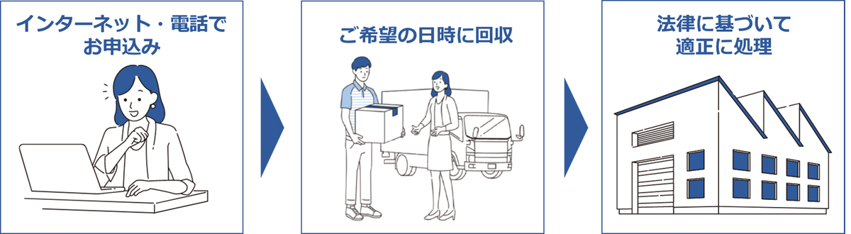 20260511sgmoving1 - SGムービングほか／家電回収サービスで徳島県阿波市など新たに4自治体と連携