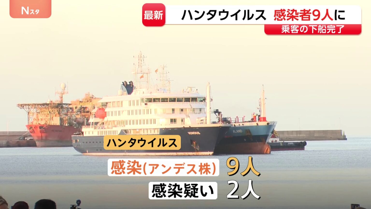 ハンタウイルス 9人が「アンデス株」、感染疑いは2人 WHOテドロス事務局長「さらなる症例が確認される可能性」 クルーズ船から乗客下船(TBS NEWS DIG Powered by JNN) ハンタウイルス 9人が「アンデス株」、感染疑いは2人 WHOテドロス事務局長「さらなる症例が確認される可能性」 クルーズ船から乗客下船(TBS NEWS DIG Powered by JNN)