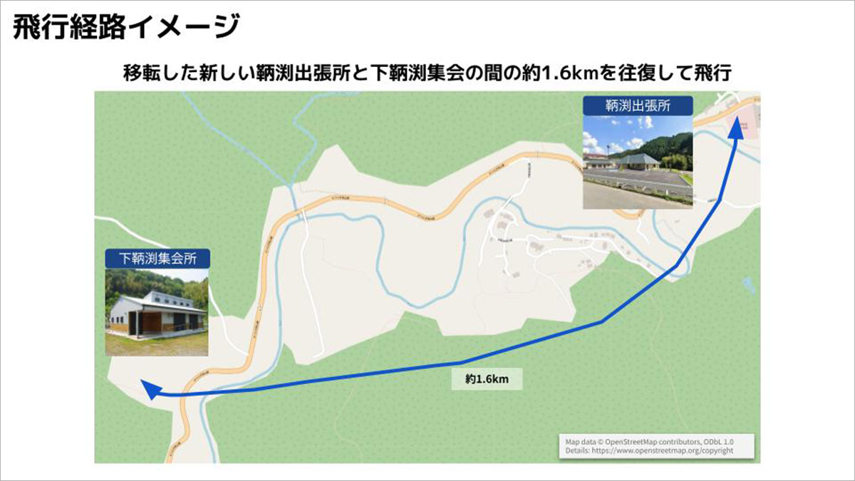 ユースケース① 中山間地域へ医薬品や生活物資を輸送