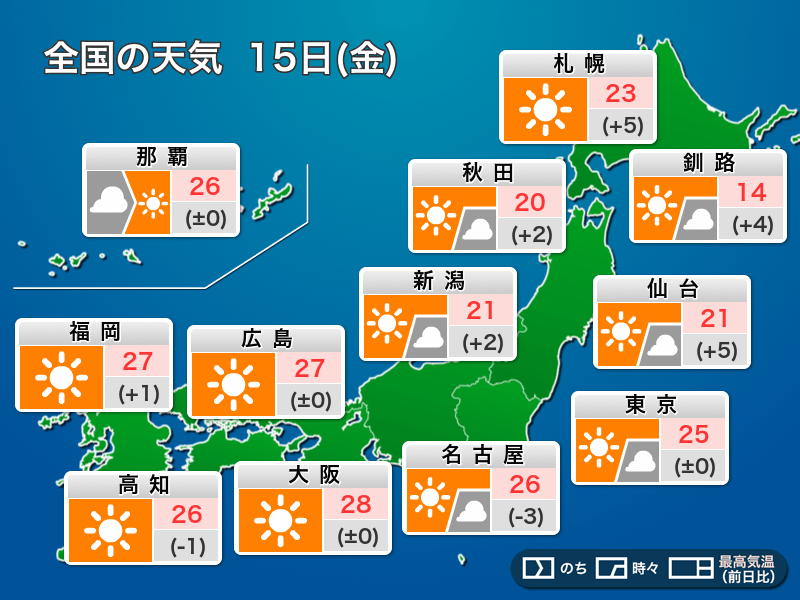今日5月15日(金)の天気予報 全国的に五月晴れ 雷雨の心配は少ない – ウェザーニュース ウェザーニュース