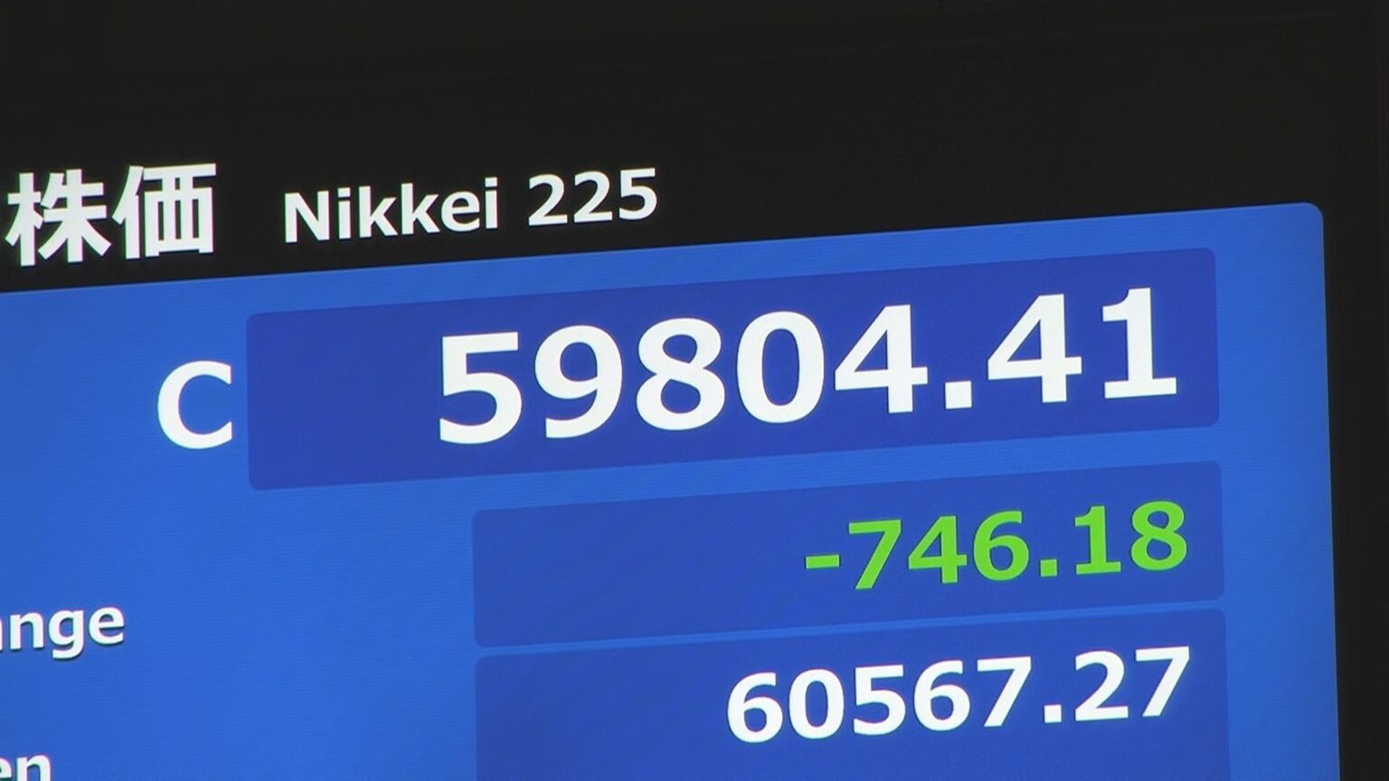 【速報】日経平均株価 6万円割れで取引終了 約3週間ぶり 5営業日続落(TBS NEWS DIG Powered by JNN) 【速報】日経平均株価 6万円割れで取引終了 約3週間ぶり 5営業日続落(TBS NEWS DIG Powered by JNN)