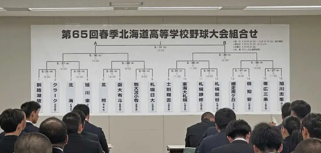 【記事全文】【高校野球】春季北海道大会の組み合わせが決定 4連覇に挑む北海は1回戦で旭川東と対戦 – スポニチ Sponichi Annex 野球 【記事全文】【高校野球】春季北海道大会の組み合わせが決定 4連覇に挑む北海は1回戦で旭川東と対戦 - スポニチ Sponichi Annex 野球