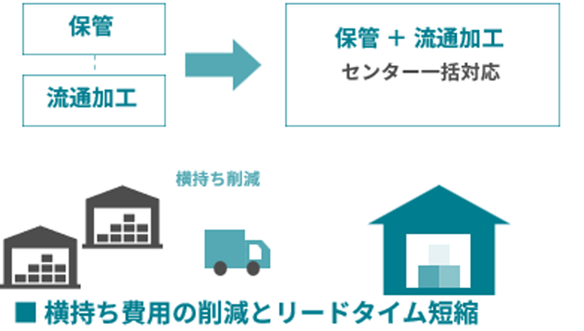 東京ロジファクトリー/埼玉県川越市で5拠点目の物流センター開設 20260520tokyologifactory03 - 東京ロジファクトリー/埼玉県川越市で5拠点目の物流センター開設