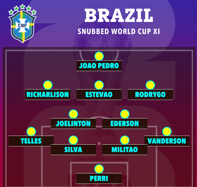ブラジルのW杯脱落者ベスト11/写真=英国のザ·サンキャプチャー