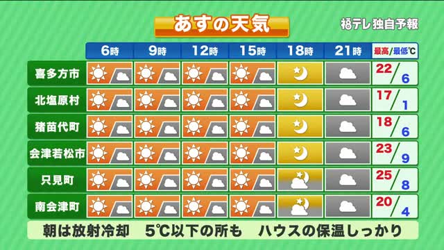【福島県・5月23日の天気】朝にかけて冷え込む 天気回復も夜には下り坂:ニュース – FTV 福島テレビ 【福島県・5月23日の天気】朝にかけて冷え込む 天気回復も夜には下り坂:ニュース - FTV 福島テレビ