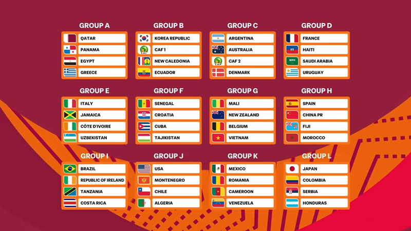 2026 FIFA U17ワールドカップ 2026の組み合わせの結果。 /写真=FIFA提供