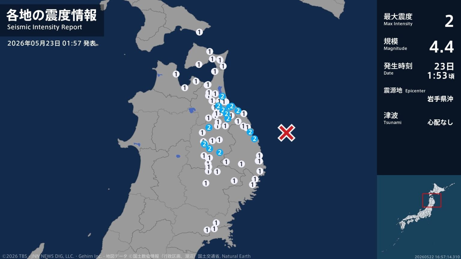 青森県、岩手県で最大震度2の地震 青森県・八戸市、三沢市、五戸町、青森南部町、階上町、岩手県・普代村(TBS NEWS DIG Powered by JNN) 青森県、岩手県で最大震度2の地震 青森県・八戸市、三沢市、五戸町、青森南部町、階上町、岩手県・普代村(TBS NEWS DIG Powered by JNN)