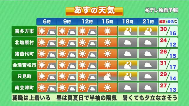 【福島県・5月27日の天気】ムシムシした暑さ あす台風発生!?雨台風に??:ニュース – FTV 福島テレビ 【福島県・5月27日の天気】ムシムシした暑さ あす台風発生!?雨台風に??:ニュース - FTV 福島テレビ