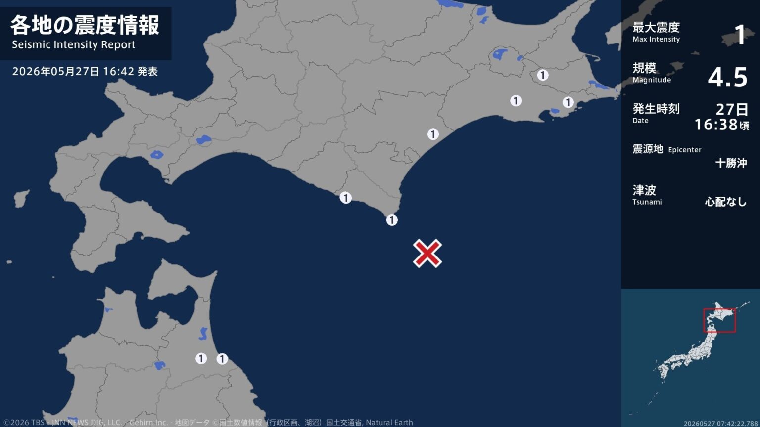 北海道、青森県で最大震度1の地震 北海道・浦河町、えりも町、浦幌町、浜中町、標茶町、別海町(TBS NEWS DIG Powered by JNN) 北海道、青森県で最大震度1の地震 北海道・浦河町、えりも町、浦幌町、浜中町、標茶町、別海町(TBS NEWS DIG Powered by JNN)