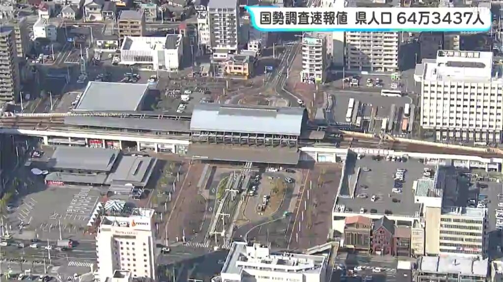 国勢調査の速報値公表 高知県の人口は64万3437人 5年前に比べ4万8090人減少 人口減に歯止めかからず(テレビ高知) – Yahoo!ニュース 国勢調査の速報値公表 高知県の人口は64万3437人 5年前に比べ4万8090人減少 人口減に歯止めかからず(テレビ高知) - Yahoo!ニュース