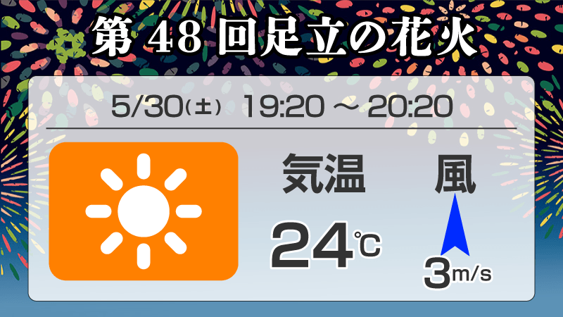 ウェザーニュース