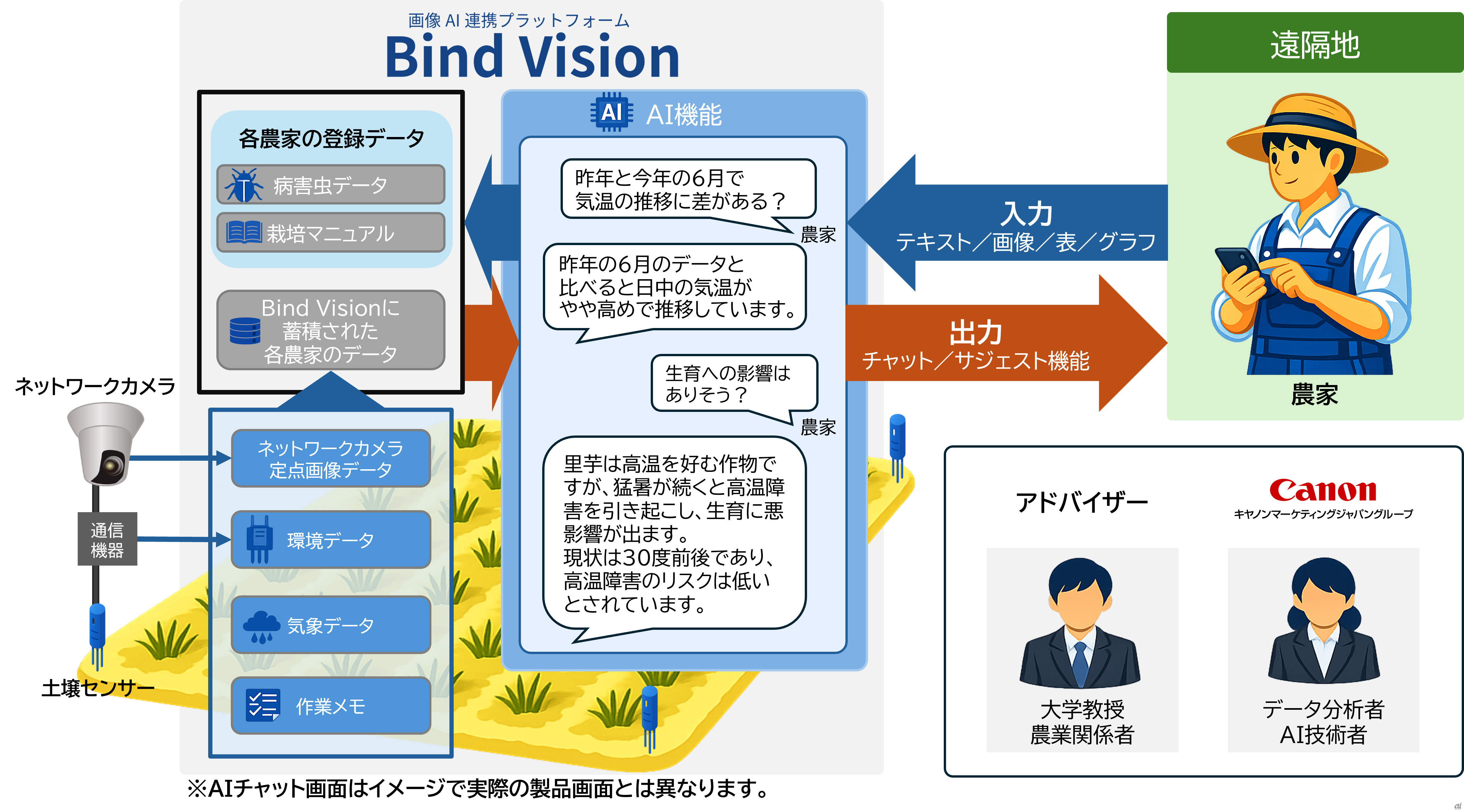 実装検証の概要