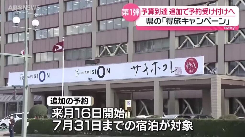 県の得旅キャンペーン第1弾が予算上限に到達 予想上回る反響受け…追加予約の受け付けを決定! 秋田(2026年5月26日掲載)|ABS NEWS NNN 共有
