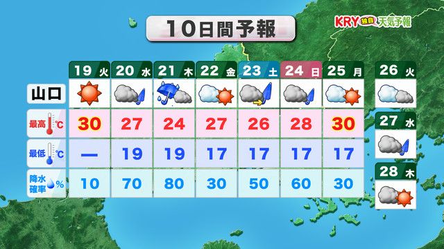 【山口天気 朝刊5/19】これからジメジメ空気の「梅雨のはしり」へ突入 洗濯物はきょう19日(火)のうちに