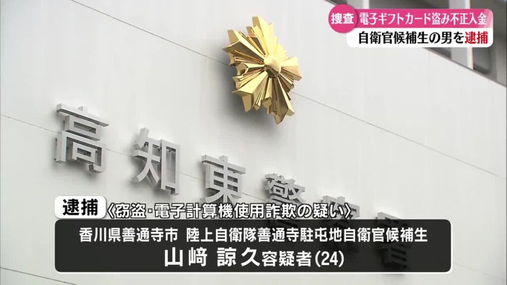 共有