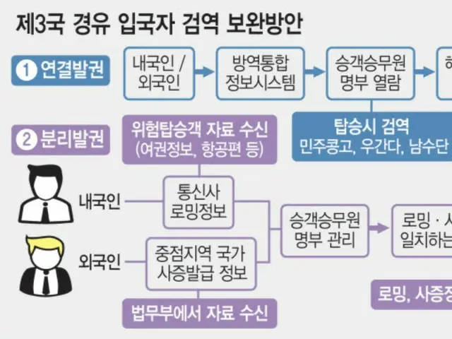 アフリカでエボラ緊急事態…第三国経由の「見えない入国」まで追跡＝韓国