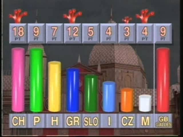 ノスタルジー - このグラフがどこから来たのか誰が推測できますか?