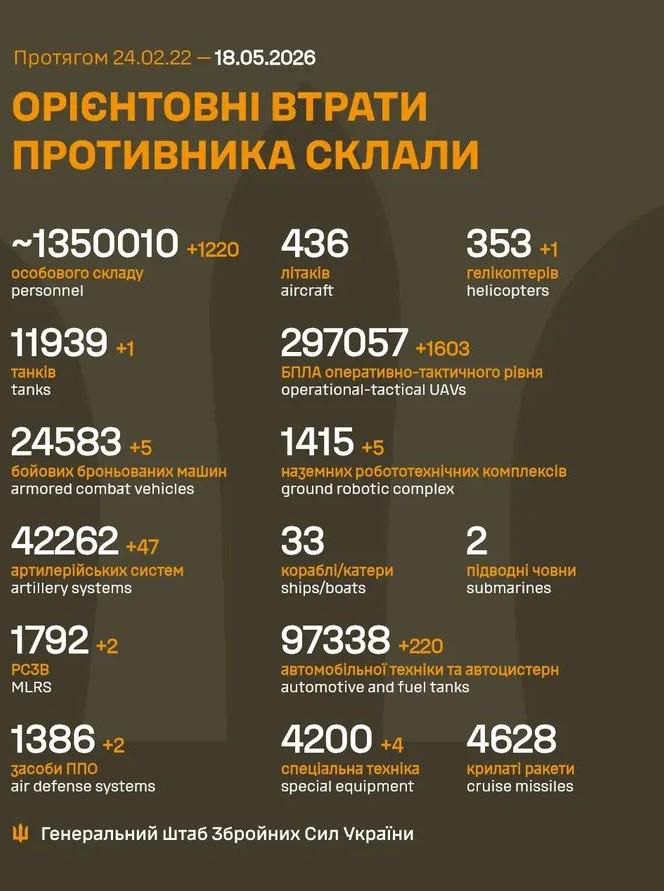 2026 年 5 月 18 日までのロシア軍の損失