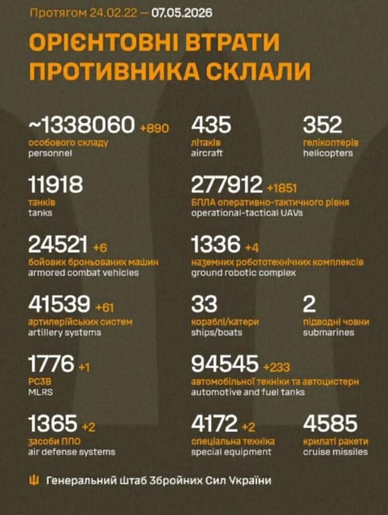 2026 年 7 月 6 日までのロシア軍の損失